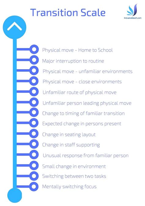 Transition Guide 